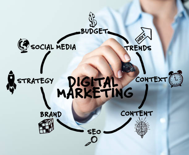 The Rise of Digital Marketing: Why Traditional Marketing is Losing Ground